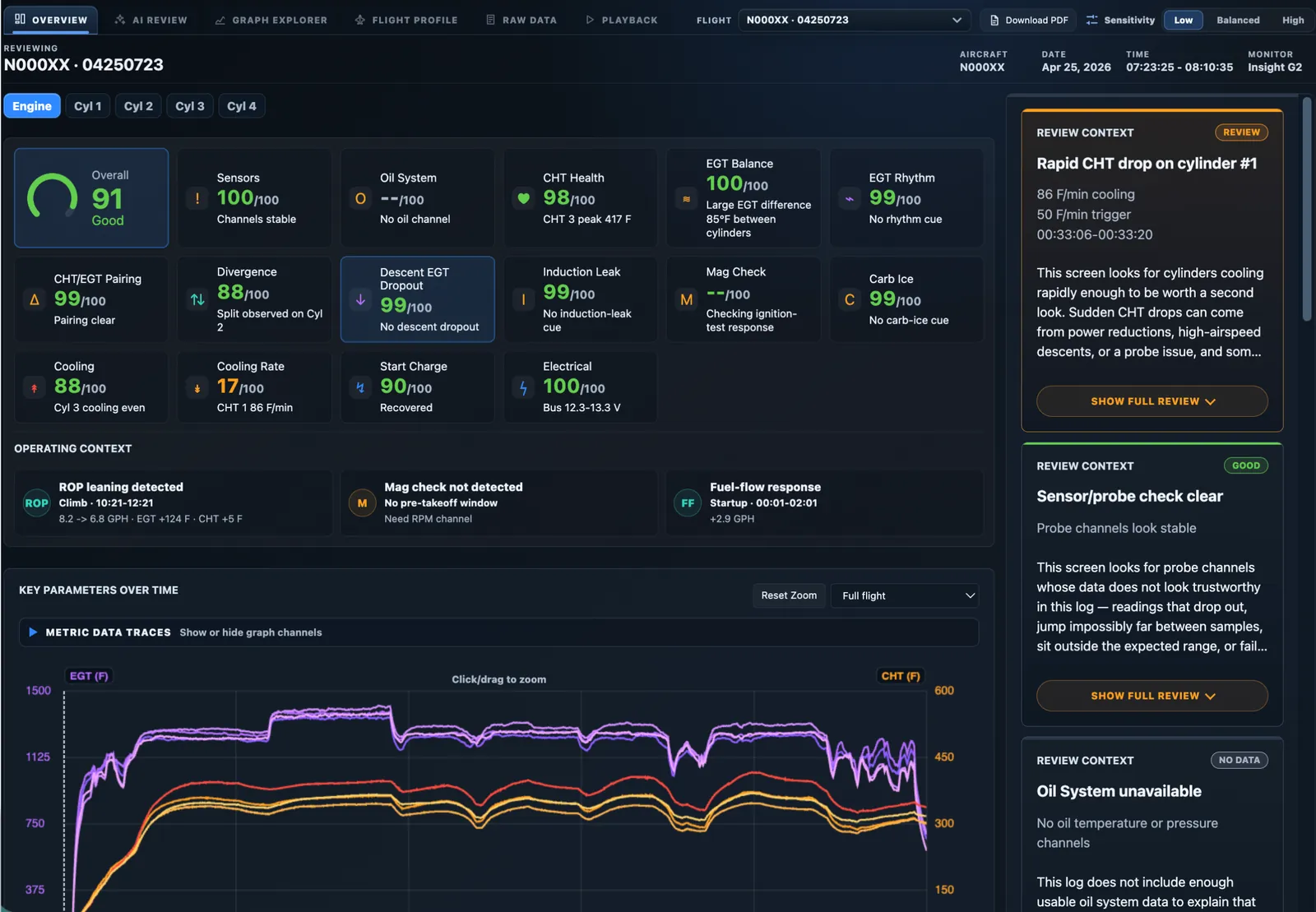 AlaryIQ dashboard overview showing engine health scores, review context cards, and key engine parameter traces